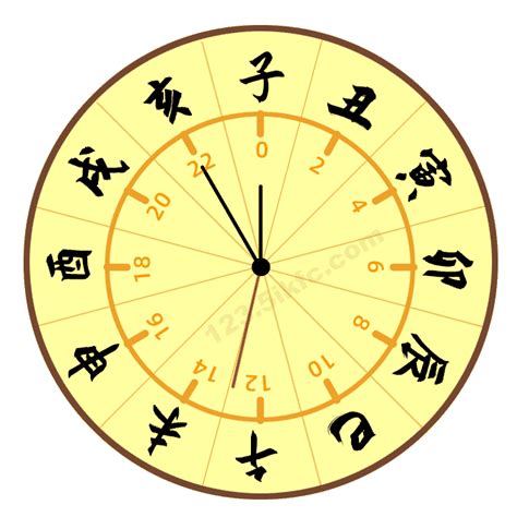 12時辰表|十二時辰對照表 12時辰查詢